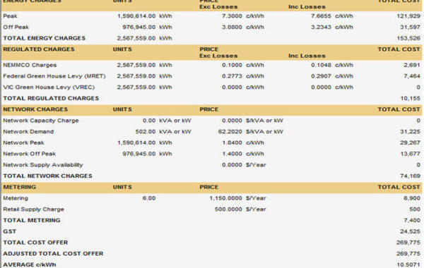 Electricity Database Application Development